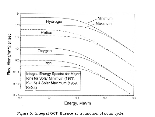 integration graph