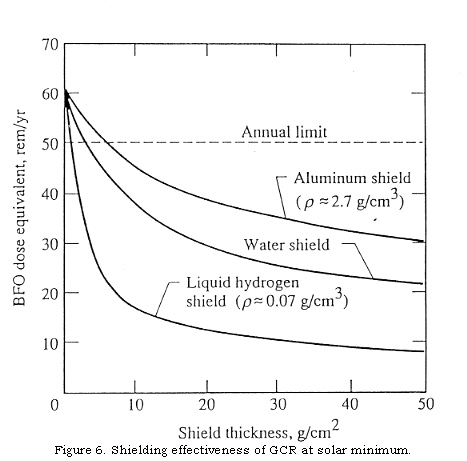 shield graph