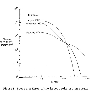 spectra graph